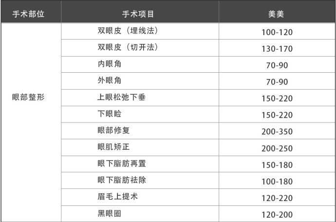 唐山美联臣整形价格表