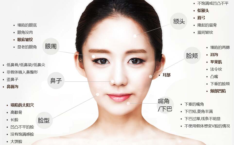 面部轮廓      面部填充有没有后遗症取决于你选择的医疗美容机构