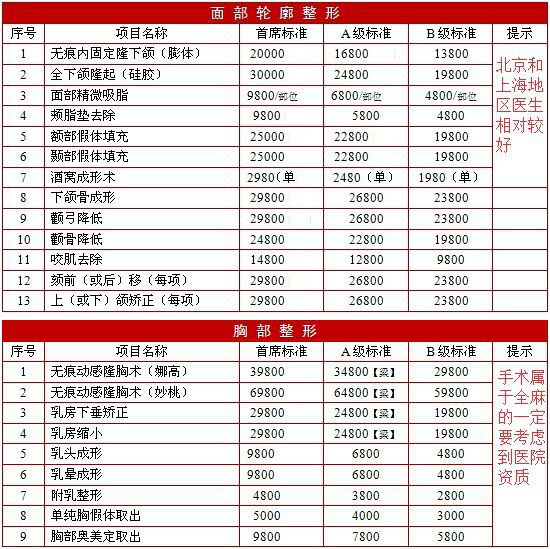 北京协和整形医院全新价格表价目表