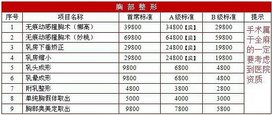 南昌佳美整形医院怎么样 价格表不慎流出