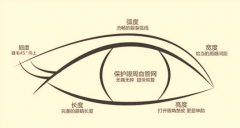 上海眶距增宽症整形术多少钱