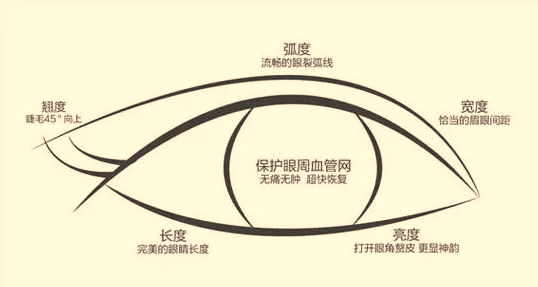 上海,眶距增宽症,整形术,多少钱