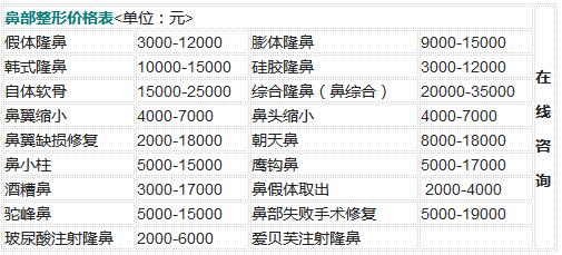 医美)是中国时尚造型翘楚东田造型与全q医疗美容行业**羊丽格医美集团