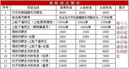 郑州米兰整形医院价格表一览