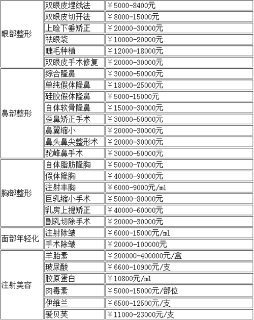 【终.极版广州花都区人民医院激光美容科价格表曝光】
