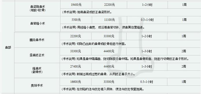 温岭整形美容医院价格表全新爆出