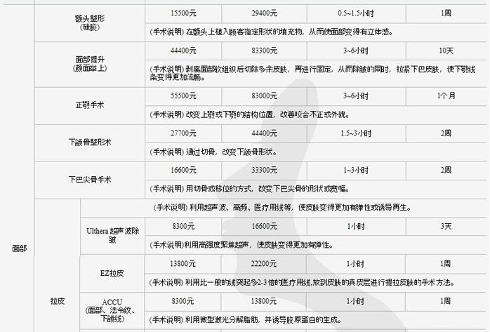 温岭整形美容医院价格表全新爆出