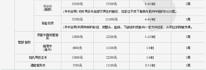 温岭整形美容医院价格表全新爆出