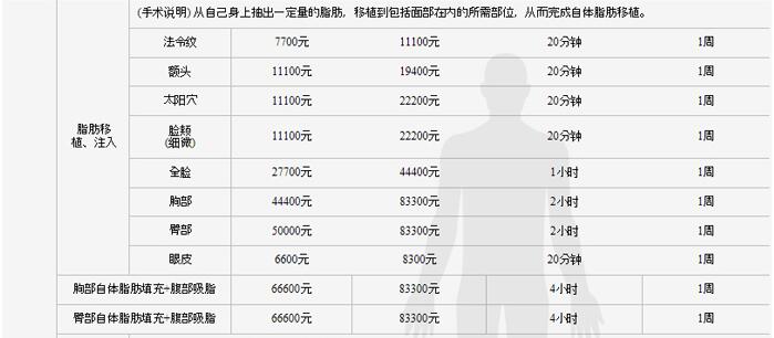 温岭整形美容医院价格表全新爆出