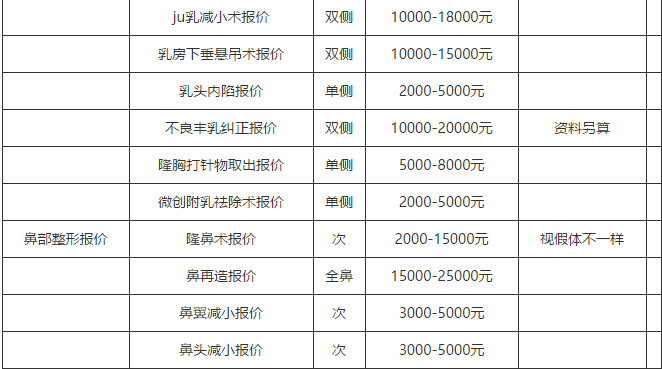 太原华美整形医院价格表部分一览曝光