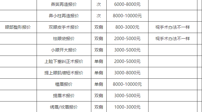 太原华美整形医院价格表部分一览曝光
