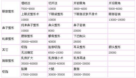 广州军美整形医院新版价格表新鲜出炉