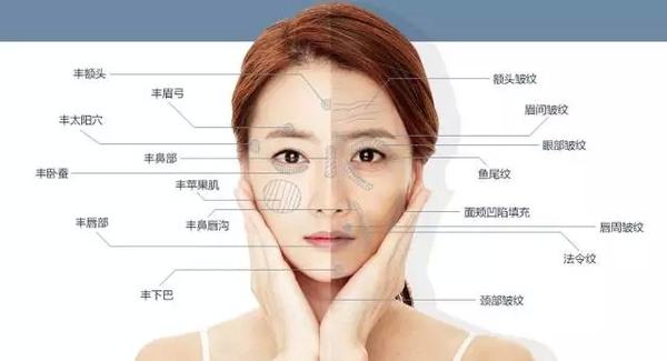 上海,自体脂肪,面部,填充,需要,多少钱