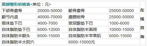 常州美贝尔整形医院价格表2017全新曝光