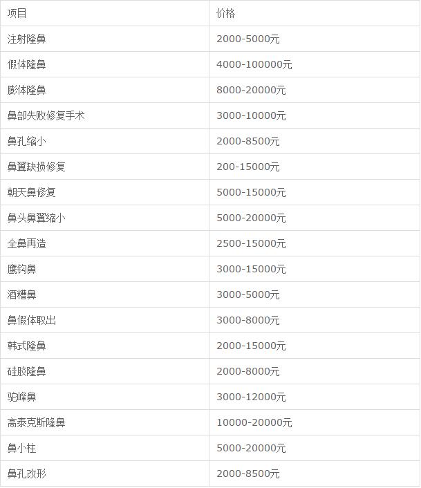 上海伊莱美整形医院项目价格表全新Z全一览
