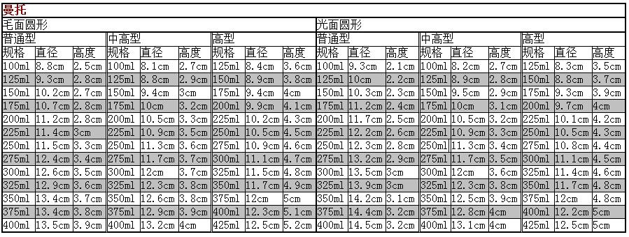 做曼托假体隆胸价格多少钱