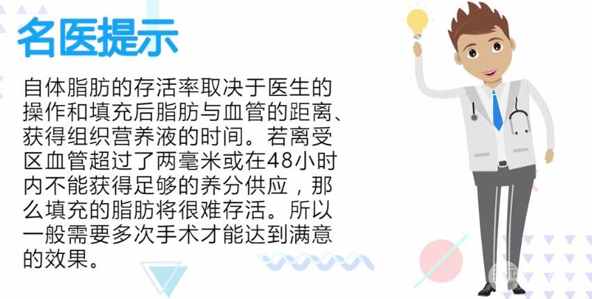 自体脂肪的成活率与哪些因素有关