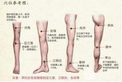 刮痧瘦腿有用吗？刮痧应该注意的事情