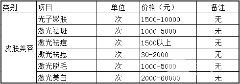 上海华美整形价格7