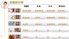 内窥镜除皱术的果怎么样?价格是多少?能管多久? 内窥镜除皱术的果怎么样?价格是多少?能管多久?