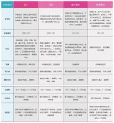 隆胸的材料分哪些|哪些品牌|参考价格|哪种喜欢