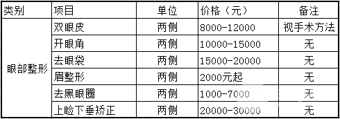 杭州维多利亚整形价格表2018版全新上线一览