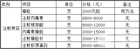 杭州维多利亚整形价格表2018版全新上线一览