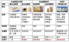 做烤瓷牙的种类及价格详情介绍一览