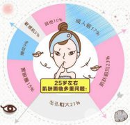 做黑脸娃娃一个疗程要多少钱？有哪些注意事项？