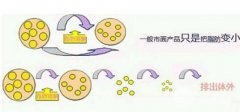 等离子激光溶脂成好吗?有副作用吗?