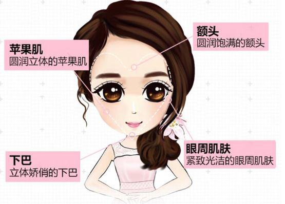 自体脂肪填充后Z忌讳什么？该如何做好术后护理？