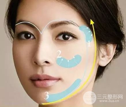 自体脂肪填充太阳穴贵吗 脂肪填充降低风险吗