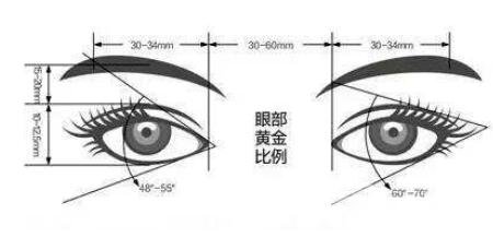 什么人不适合做美瞳线