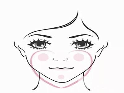 自体脂肪填下巴优缺点分析