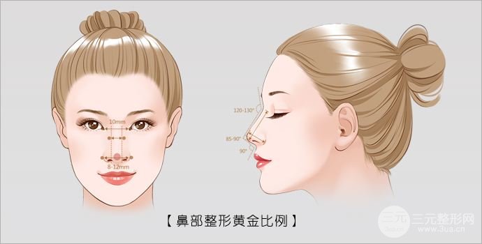 鼻部整形
