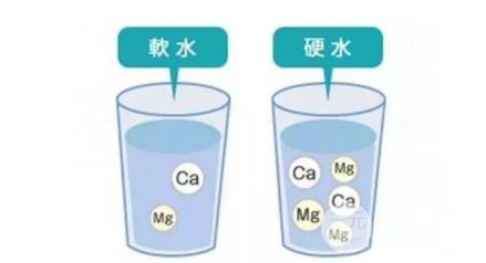 硬水脱发