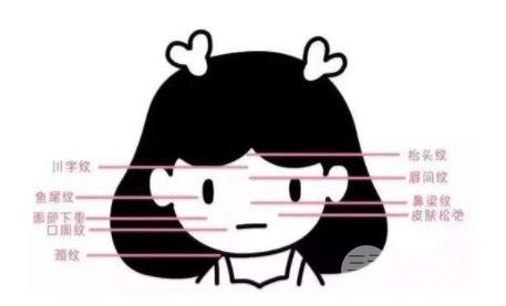 盐城除皱手术