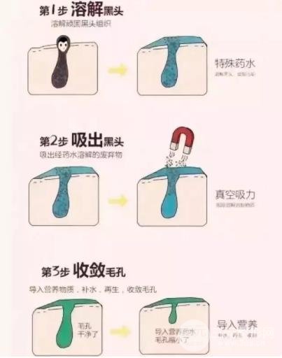 保定蓝山整形
