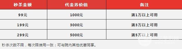深圳阳光医院