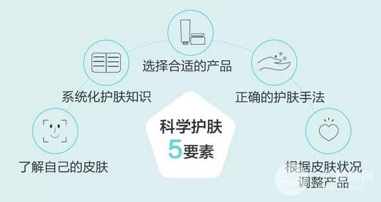 护肤心得