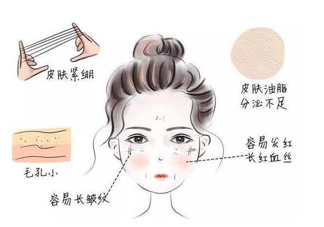 改变肤质