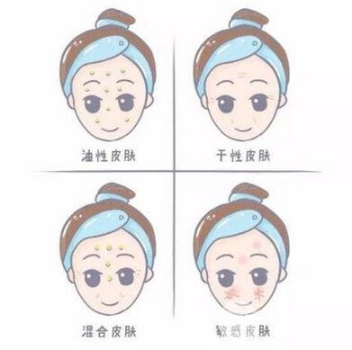 改变肤质