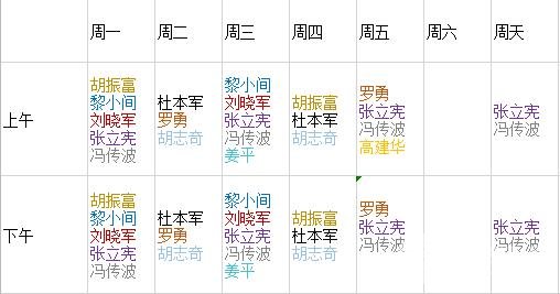 南方医院整形科大夫出诊表