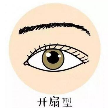 内双割双眼皮