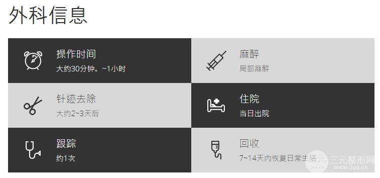 双眼皮mz方式、手术时间信息展示