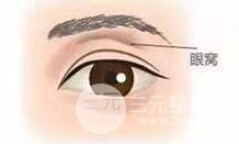 眼窝凹陷