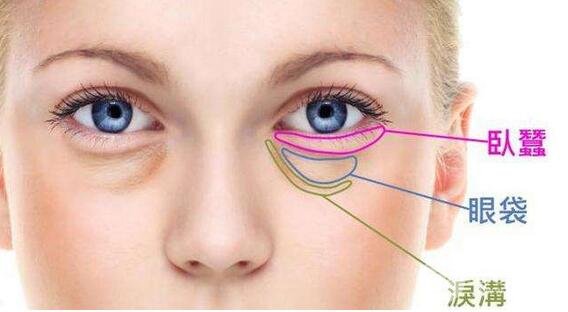 眼尾纹除皱