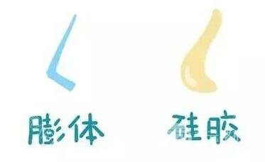 假体隆鼻整形