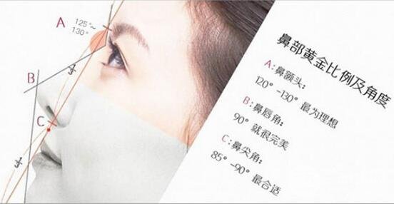 硅胶隆鼻适合哪些人？