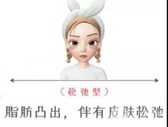 外切去眼袋会留疤吗？不留疤的小秘诀分享